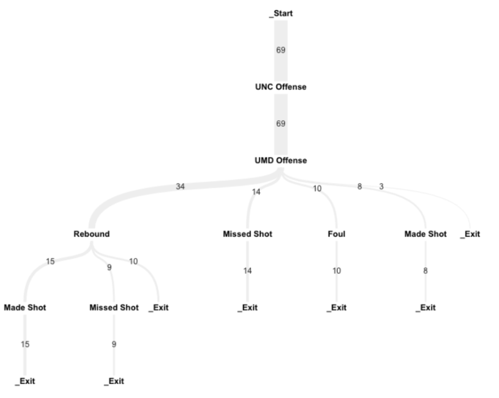 ProcessVis_Eval